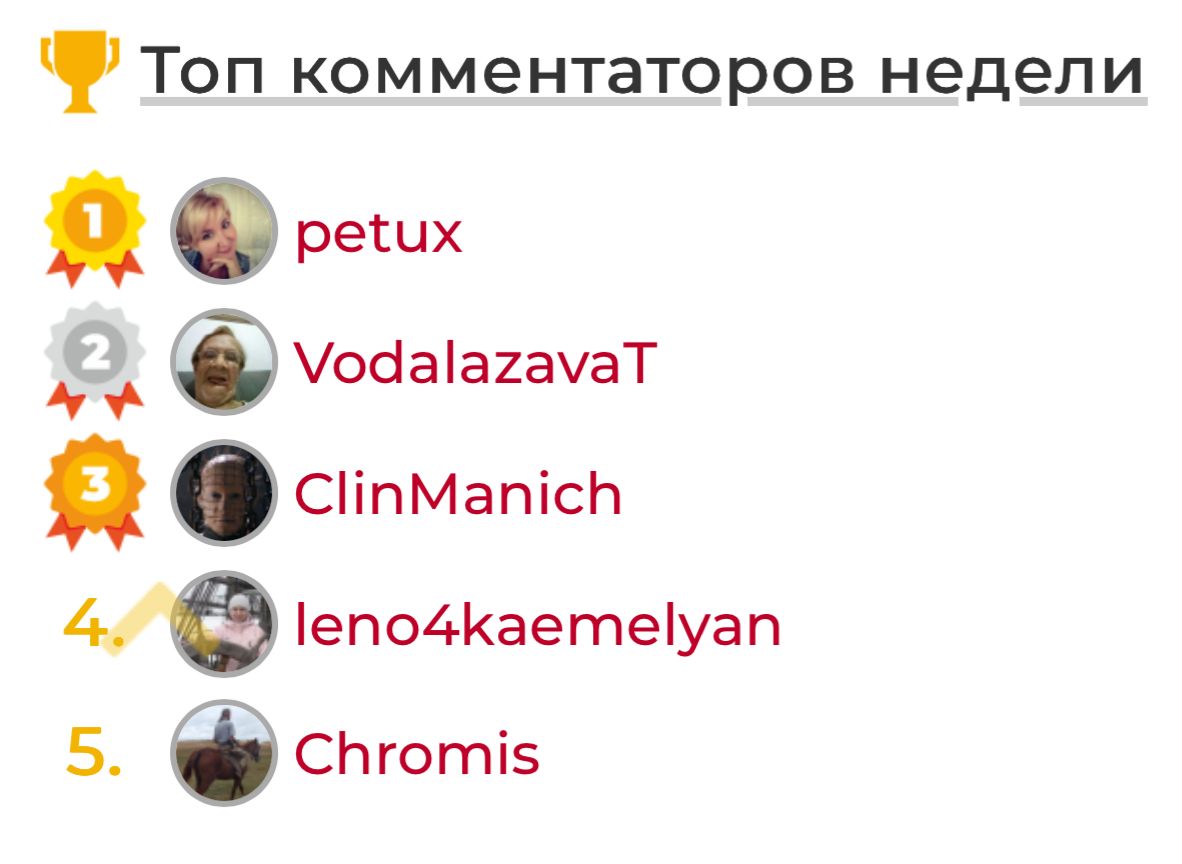 топ чушпанов 56 лицея